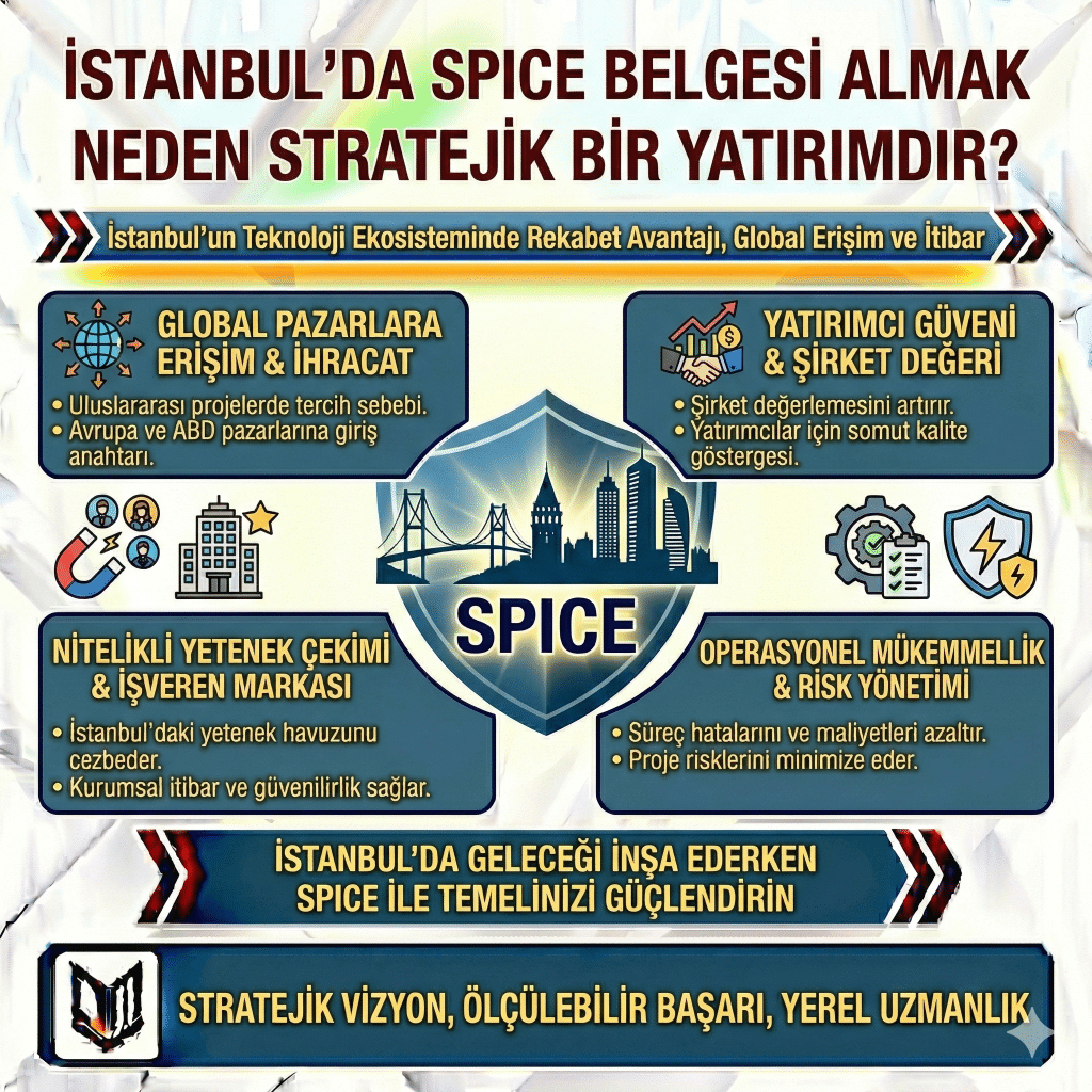 İstanbul’da SPICE Belgesi Almak Neden Stratejik Bir Yatırımdır?