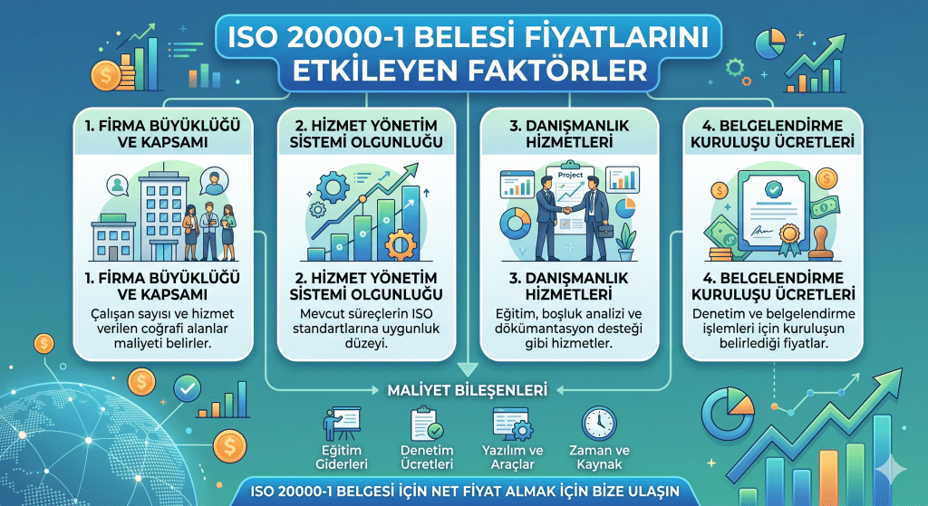 ISO 20000-1 yatırımının işletmeye sağladığı katkılar