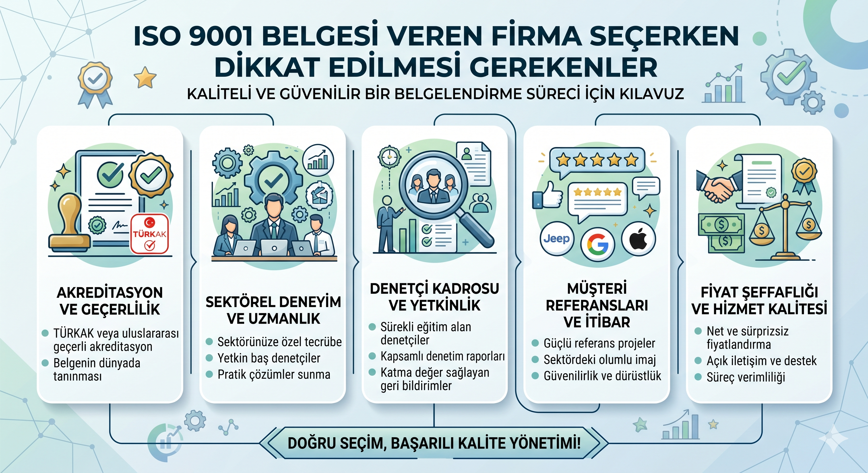 ISO 9001 Sürecinde Dokümantasyon Kalitesi Neden Önemlidir?
