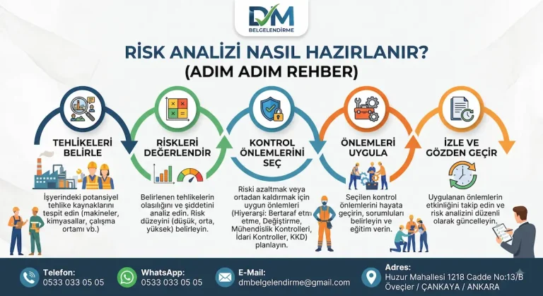 Risk Analizi Nasıl Hazırlanır?