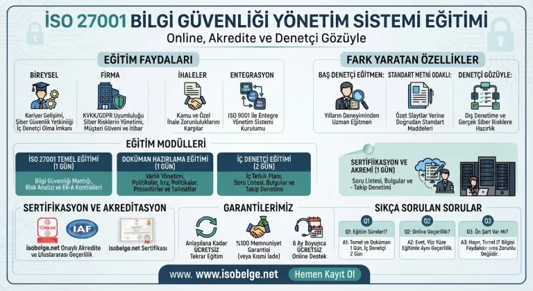 ISO 27001 BGYS Eğitimi Almak (Online ve Sertifikalı)